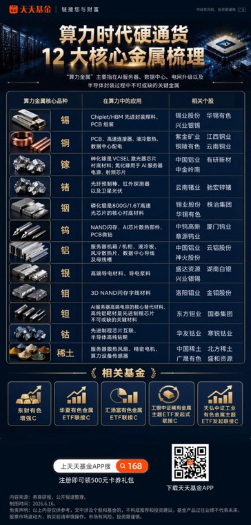 AI需求引爆“算力金属”！一图看懂12大核心品种
